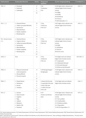 Examining the overlap between tinnitus and depression questionnaires—protocol for an ICF based content analysis